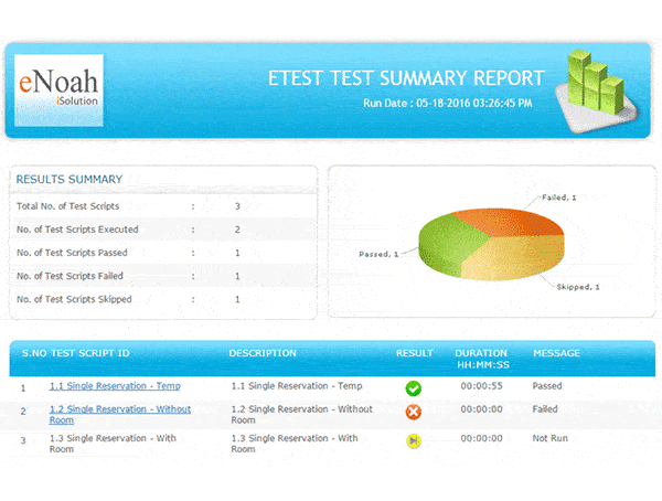 etest-report